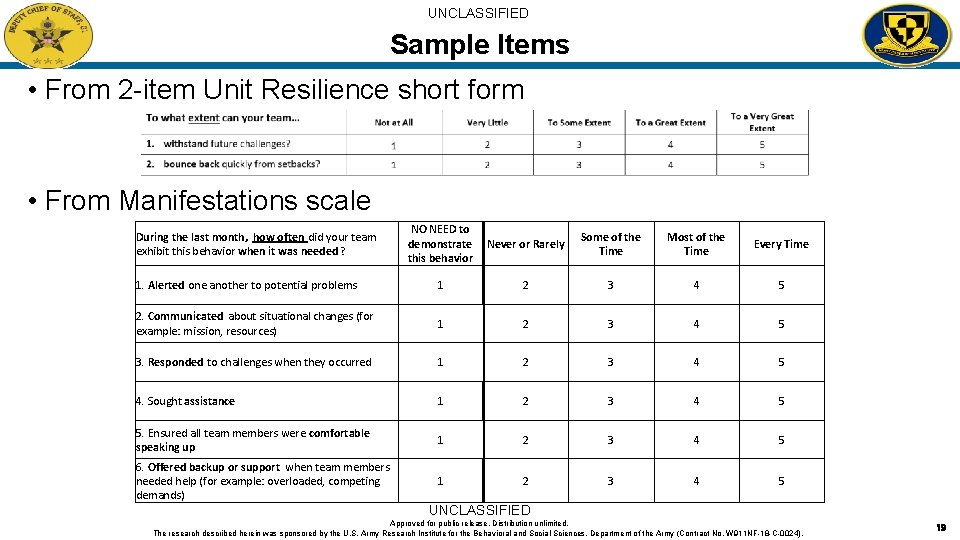 UNCLASSIFIED Sample Items • From 2 -item Unit Resilience short form • From Manifestations