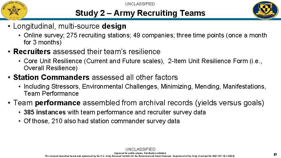 UNCLASSIFIED Study 2 – Army Recruiting Teams • Longitudinal, multi-source design • Online survey;