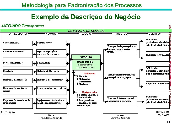 Metodologia para Padronização dos Processos JATOINDO Transportes DESCRIÇÃO DE NEGÓCIO FORNECEDORES Concessionárias Revenda autorizada