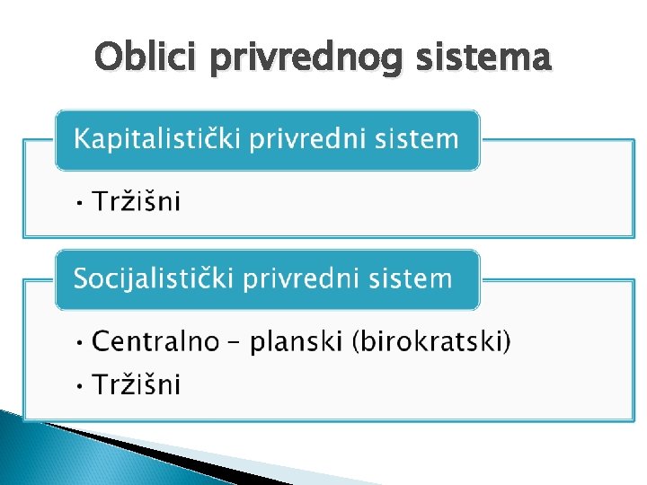 Oblici privrednog sistema 