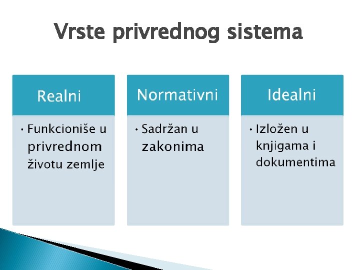 Vrste privrednog sistema 