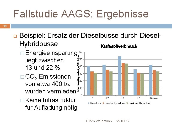 Fallstudie AAGS: Ergebnisse 19 Beispiel: Ersatz der Dieselbusse durch Diesel. Hybridbusse Kraftstoffverbrauch � Energieeinsparung