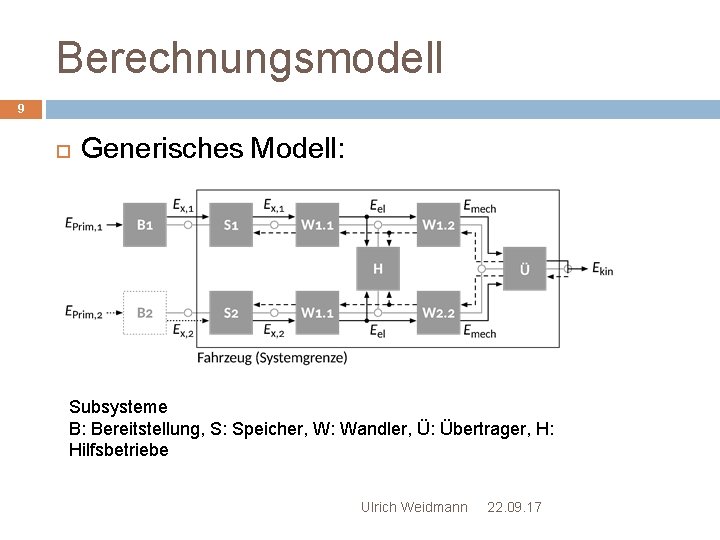 Berechnungsmodell 9 Generisches Modell: Subsysteme B: Bereitstellung, S: Speicher, W: Wandler, Ü: Übertrager, H: