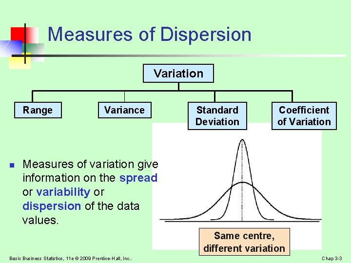 Measures of Dispersion Variation Range n Variance Standard Deviation Coefficient of Variation Measures of