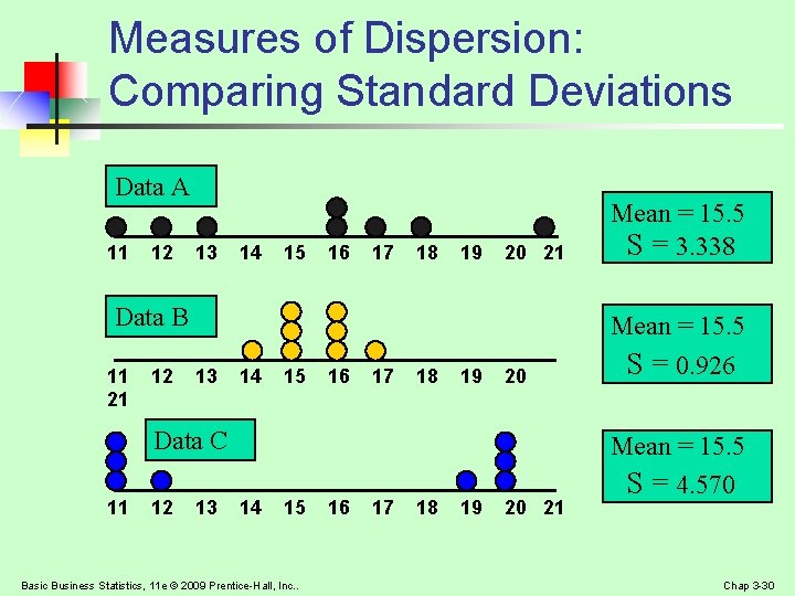 Measures of Dispersion: Comparing Standard Deviations Data A 11 12 13 14 15 16