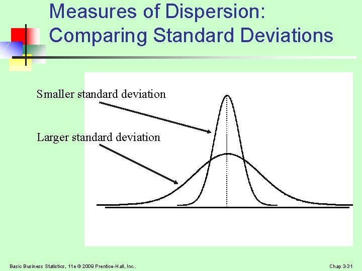 Measures of Dispersion: Comparing Standard Deviations Smaller standard deviation Larger standard deviation Basic Business