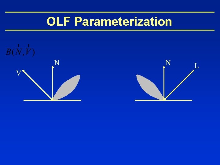 OLF Parameterization N V N L 