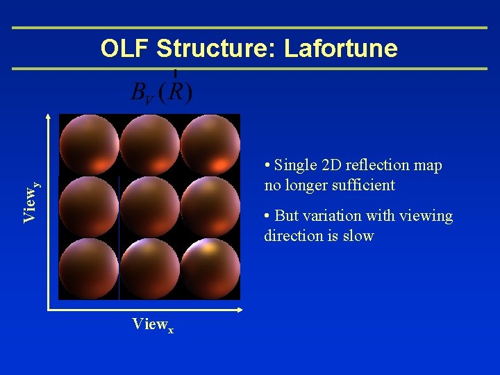 OLF Structure: Lafortune Viewy • Single 2 D reflection map no longer sufficient •