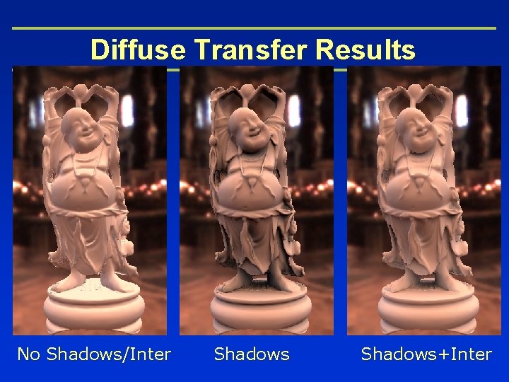 Diffuse Transfer Results No Shadows/Inter Shadows+Inter 