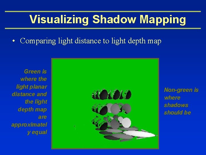Visualizing Shadow Mapping • Comparing light distance to light depth map Green is where