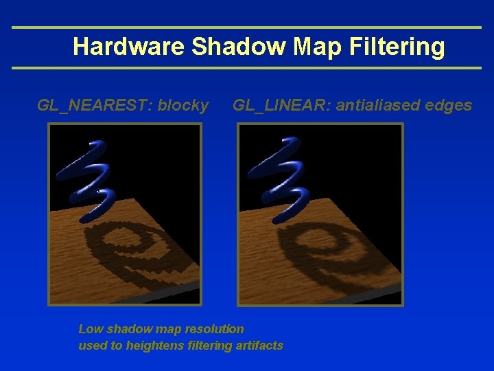 Hardware Shadow Map Filtering GL_NEAREST: blocky GL_LINEAR: antialiased edges Low shadow map resolution used