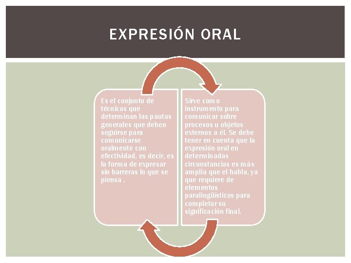 EXPRESIÓN ORAL Es el conjunto de técnicas que determinan las pautas generales que deben EXPRESIÓN ORAL Es el conjunto de técnicas que determinan las pautas generales que deben