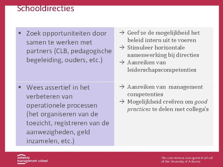 Schooldirecties à Geef ze de mogelijkheid het § Zoek opportuniteiten door beleid intern uit