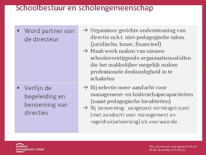 Schoolbestuur en scholengemeenschap § Word partner van de directeur à Organiseer gerichte ondersteuning van