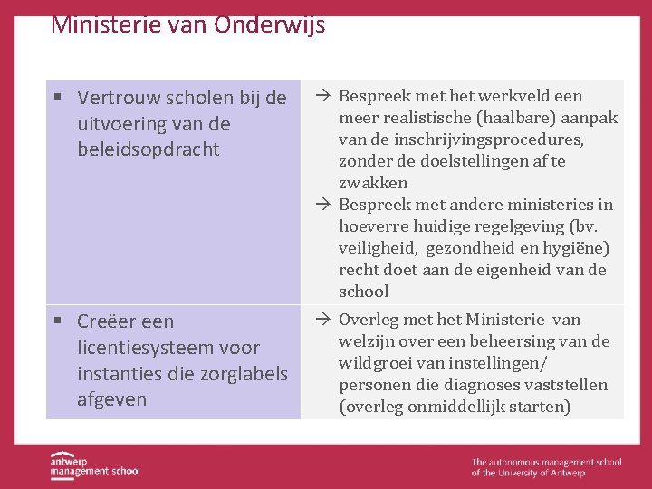 Ministerie van Onderwijs § Vertrouw scholen bij de uitvoering van de beleidsopdracht à Bespreek