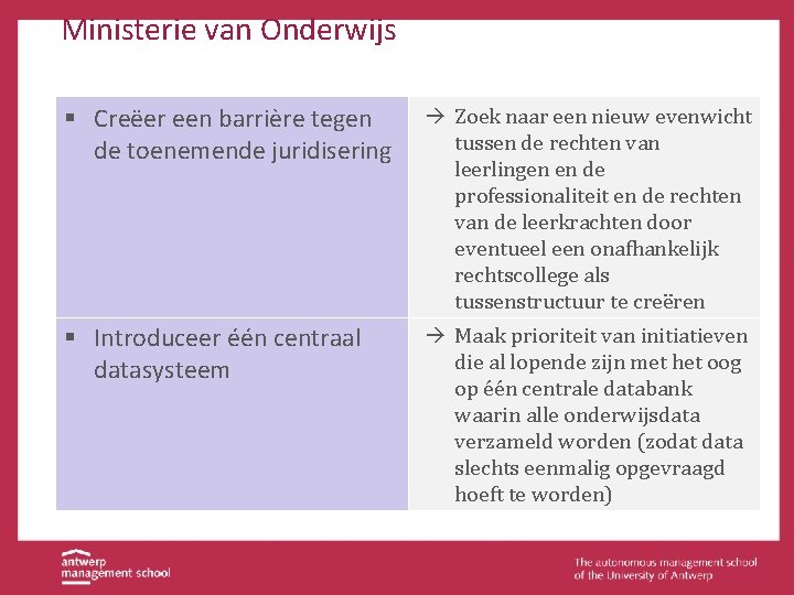 Ministerie van Onderwijs § Creëer een barrière tegen de toenemende juridisering à Zoek naar