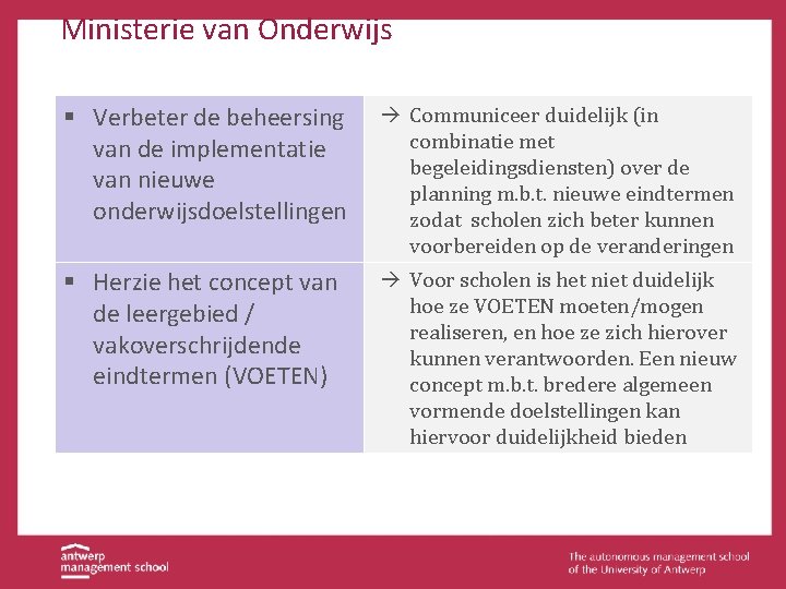 Ministerie van Onderwijs § Verbeter de beheersing van de implementatie van nieuwe onderwijsdoelstellingen à