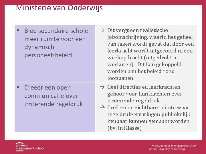 Ministerie van Onderwijs § Bied secundaire scholen meer ruimte voor een dynamisch personeelsbeleid à