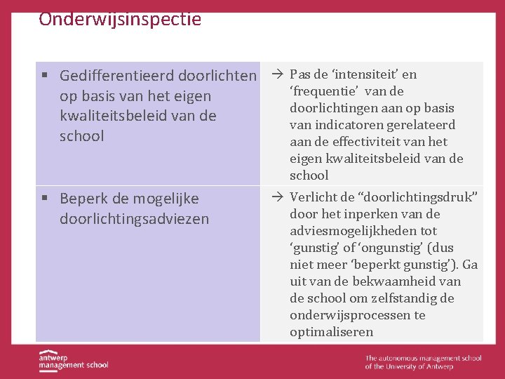 Onderwijsinspectie § Gedifferentieerd doorlichten à Pas de ‘intensiteit’ en ‘frequentie’ van de op basis