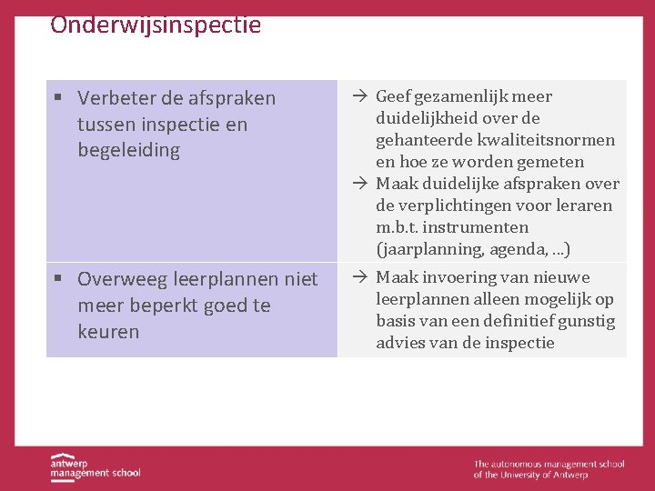 Onderwijsinspectie § Verbeter de afspraken tussen inspectie en begeleiding à Geef gezamenlijk meer duidelijkheid