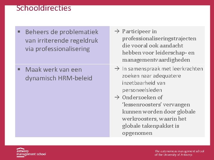 Schooldirecties § Beheers de problematiek van irriterende regeldruk via professionalisering § Maak werk van