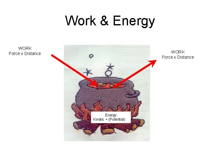 Work & Energy WORK Force x Distance Energy Kinetic + (Potential) Work & Energy WORK Force x Distance Energy Kinetic + (Potential)