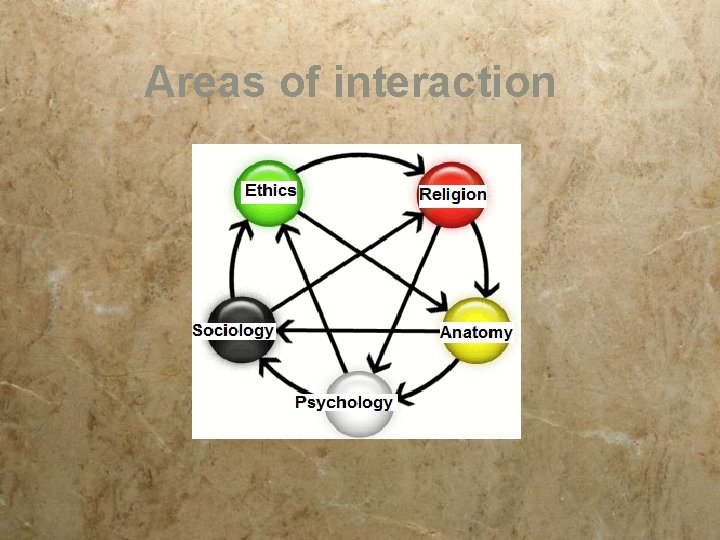 Areas of interaction 