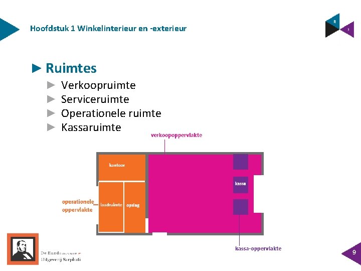 Hoofdstuk 1 Winkelinterieur en -exterieur ► Ruimtes ► ► Verkoopruimte Serviceruimte Operationele ruimte Kassaruimte