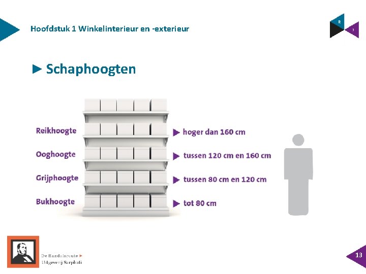 Hoofdstuk 1 Winkelinterieur en -exterieur ► Schaphoogten 13 