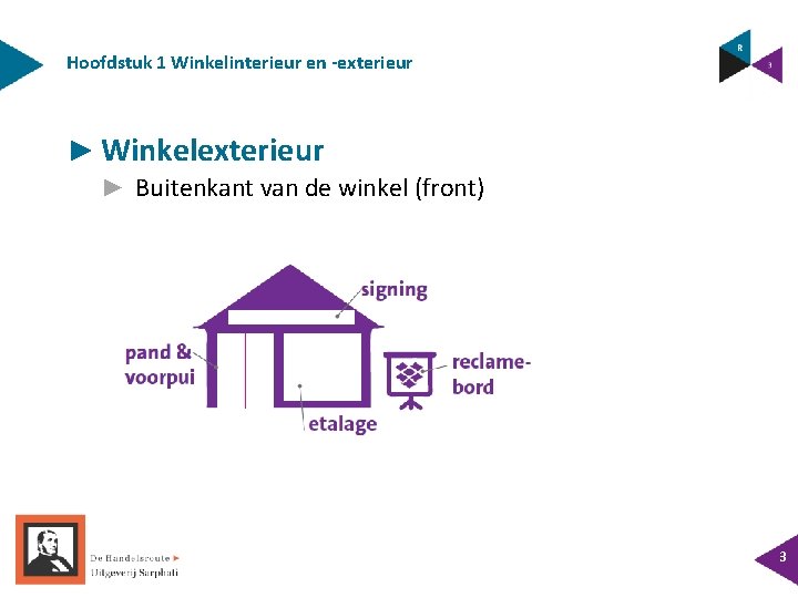 Hoofdstuk 1 Winkelinterieur en -exterieur ► Winkelexterieur ► Buitenkant van de winkel (front) 3