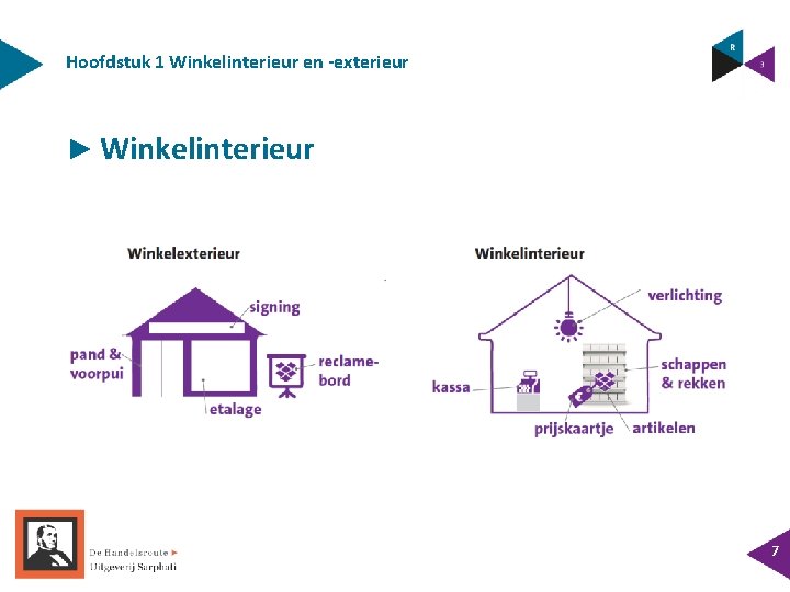 Hoofdstuk 1 Winkelinterieur en -exterieur ► Winkelinterieur 7 