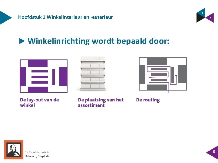 Hoofdstuk 1 Winkelinterieur en -exterieur ► Winkelinrichting wordt bepaald door: 8 