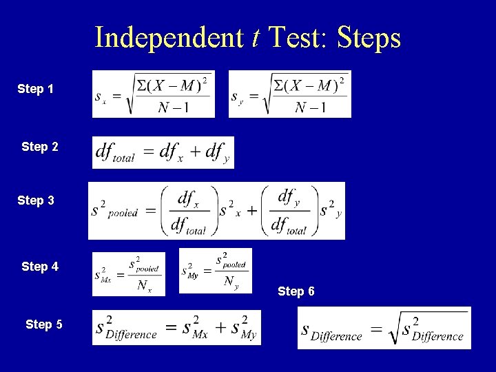 Independent t Test: Steps Step 1 Step 2 Step 3 Step 4 Step 6