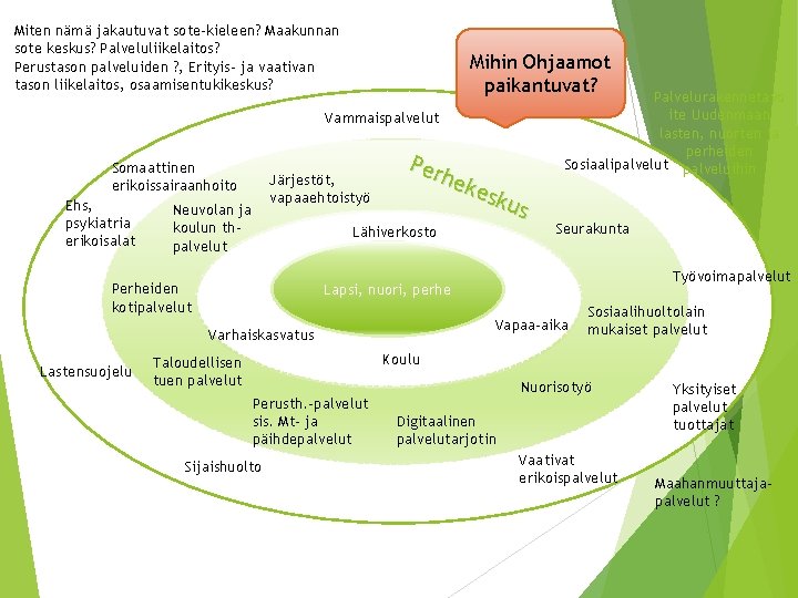 Miten nämä jakautuvat sote-kieleen? Maakunnan sote keskus? Palveluliikelaitos? Perustason palveluiden ? , Erityis- ja