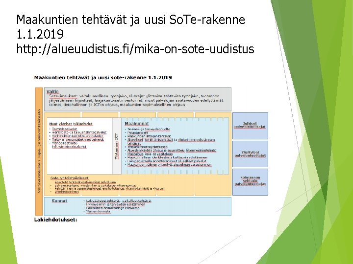 Maakuntien tehtävät ja uusi So. Te-rakenne 1. 1. 2019 http: //alueuudistus. fi/mika-on-sote-uudistus 