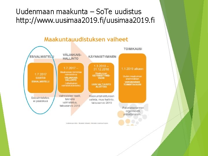 Uudenmaan maakunta – So. Te uudistus http: //www. uusimaa 2019. fi/uusimaa 2019. fi 