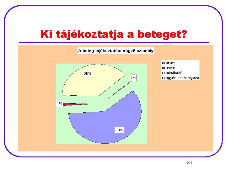 Ki tájékoztatja a beteget? 20 