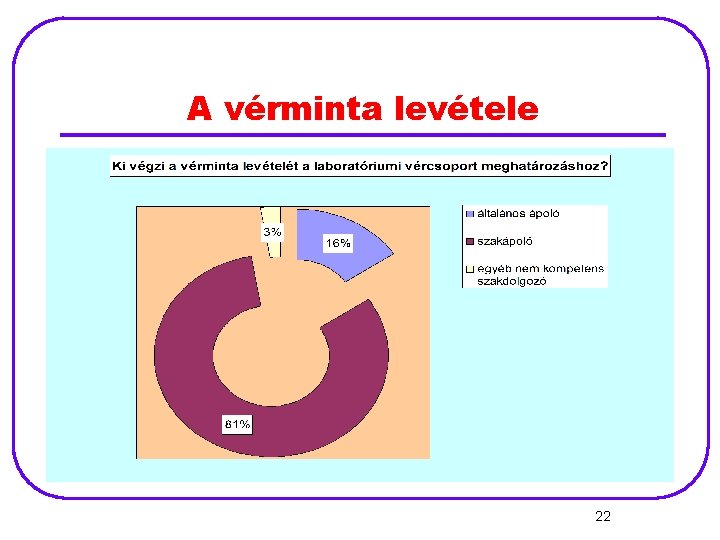 A vérminta levétele 22 