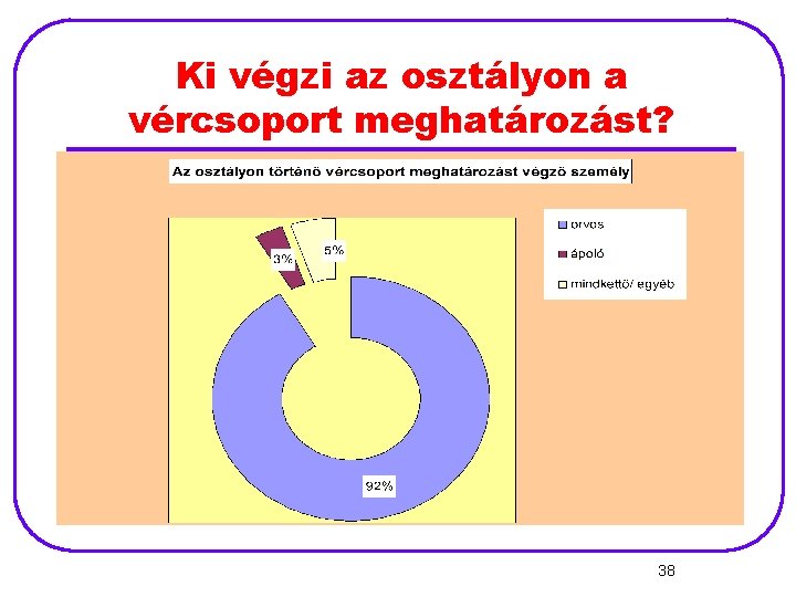 Ki végzi az osztályon a vércsoport meghatározást? 38 