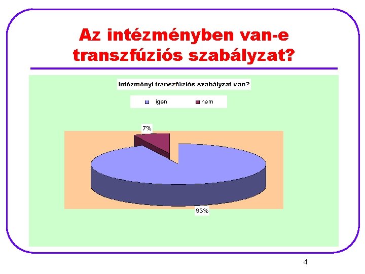 Az intézményben van-e transzfúziós szabályzat? 4 