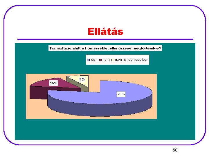 Ellátás 58 