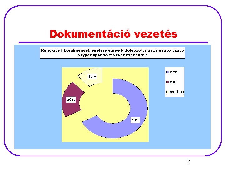 Dokumentáció vezetés 71 