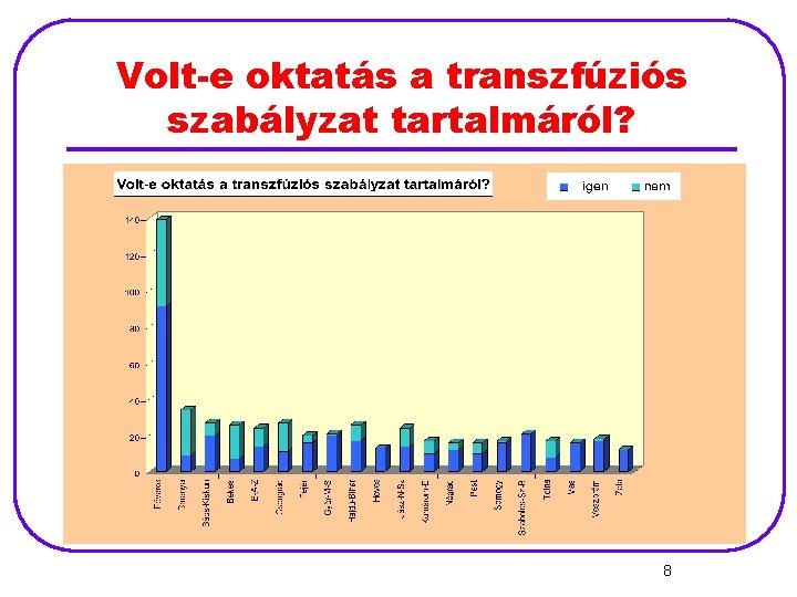 Volt-e oktatás a transzfúziós szabályzat tartalmáról? 8 