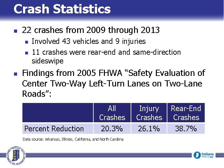 Crash Statistics 22 crashes from 2009 through 2013 Involved 43 vehicles and 9 injuries Crash Statistics 22 crashes from 2009 through 2013 Involved 43 vehicles and 9 injuries