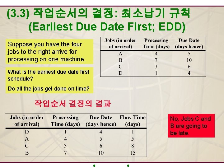 (3. 3) 작업순서의 결정: 최소납기 규칙 (Earliest Due Date First; EDD) Suppose you have