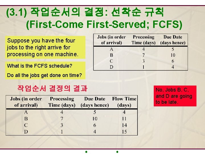 (3. 1) 작업순서의 결정: 선착순 규칙 (First-Come First-Served; FCFS) Suppose you have the four