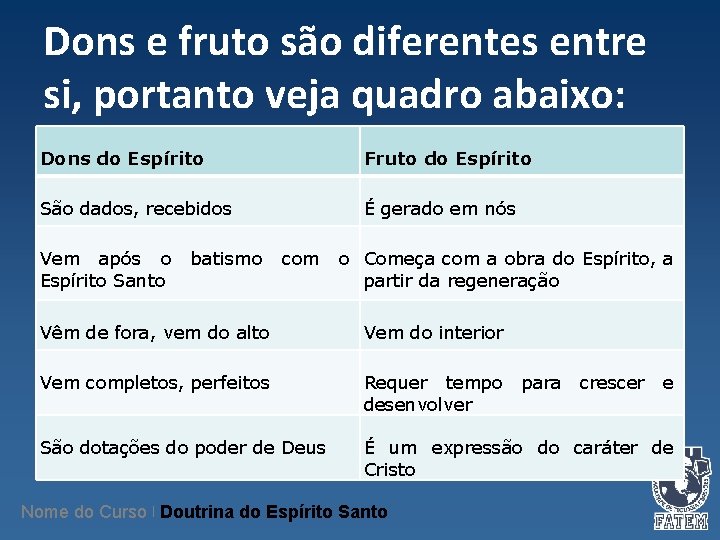 Dons e fruto são diferentes entre si, portanto veja quadro abaixo: Dons do Espírito Dons e fruto são diferentes entre si, portanto veja quadro abaixo: Dons do Espírito
