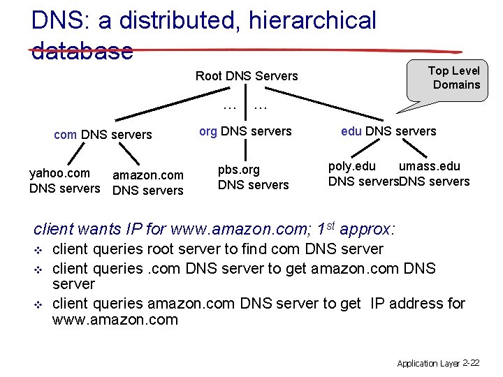 DNS: a distributed, hierarchical database Top Level Domains Root DNS Servers … com DNS