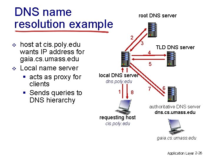 DNS name resolution example v v host at cis. poly. edu wants IP address