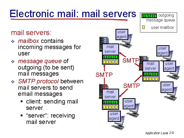 Electronic mail: mail servers: v v v mailbox contains incoming messages for user message